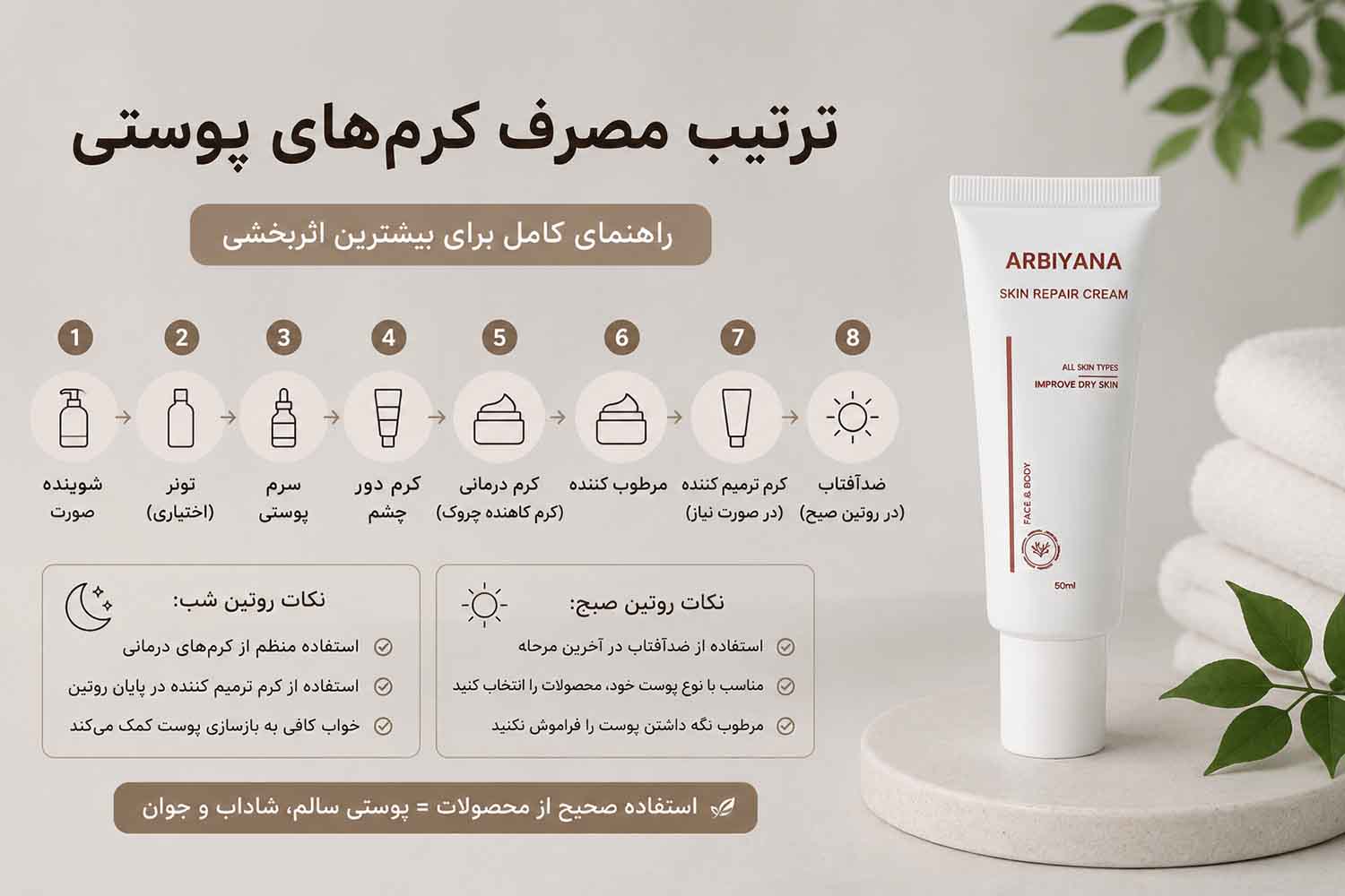 ترتیب مصرف کرم‌های پوستی