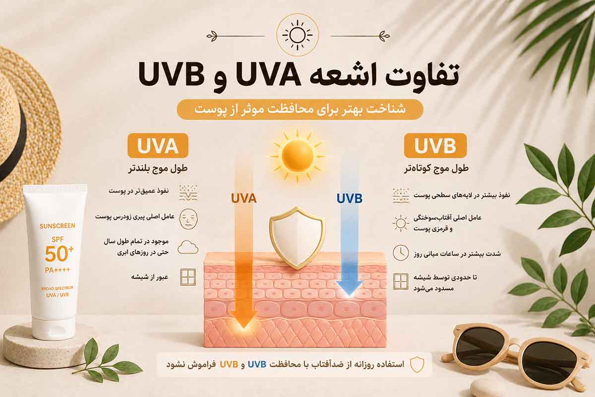 تفاوت اشعه UVA و UVB
