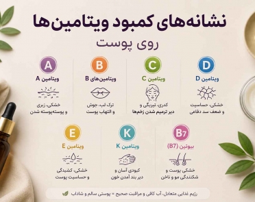 نشانه‌های کمبود هر ویتامین روی پوست