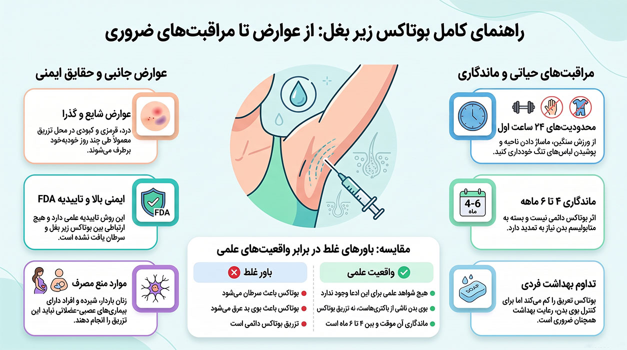 عوارض بوتاکس زیر بغل